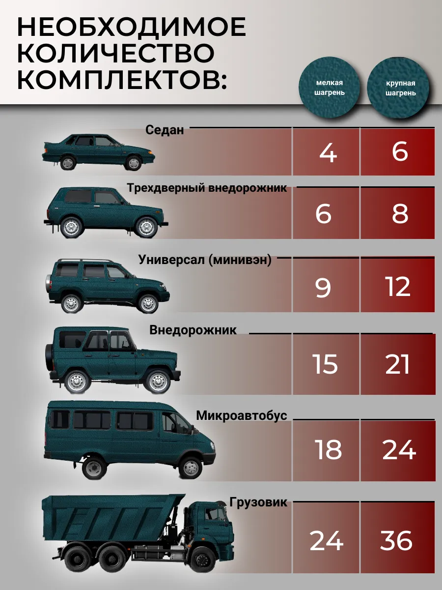Бронекор (защита автомобиля полуглянцевое сверхпрочное полиуретановое покрытие)